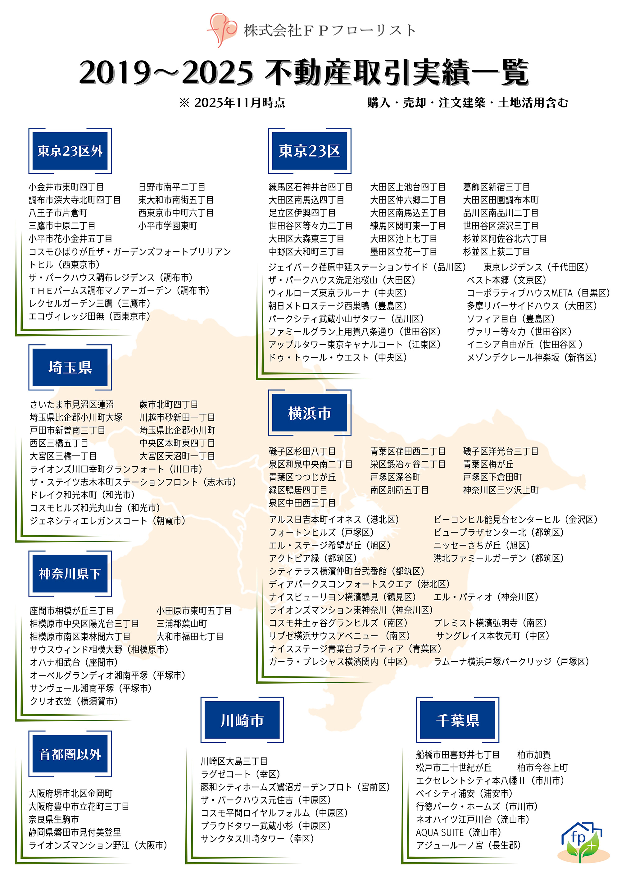 リフプラスの不動産取引実績