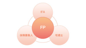 私たちの強み / 私たちについて - 株式会社ＦＰフローリスト