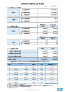 保険相談で大活躍！「生命保険料控除ツール」/ FP向け教材・ツール - 株式会社ＦＰフローリスト