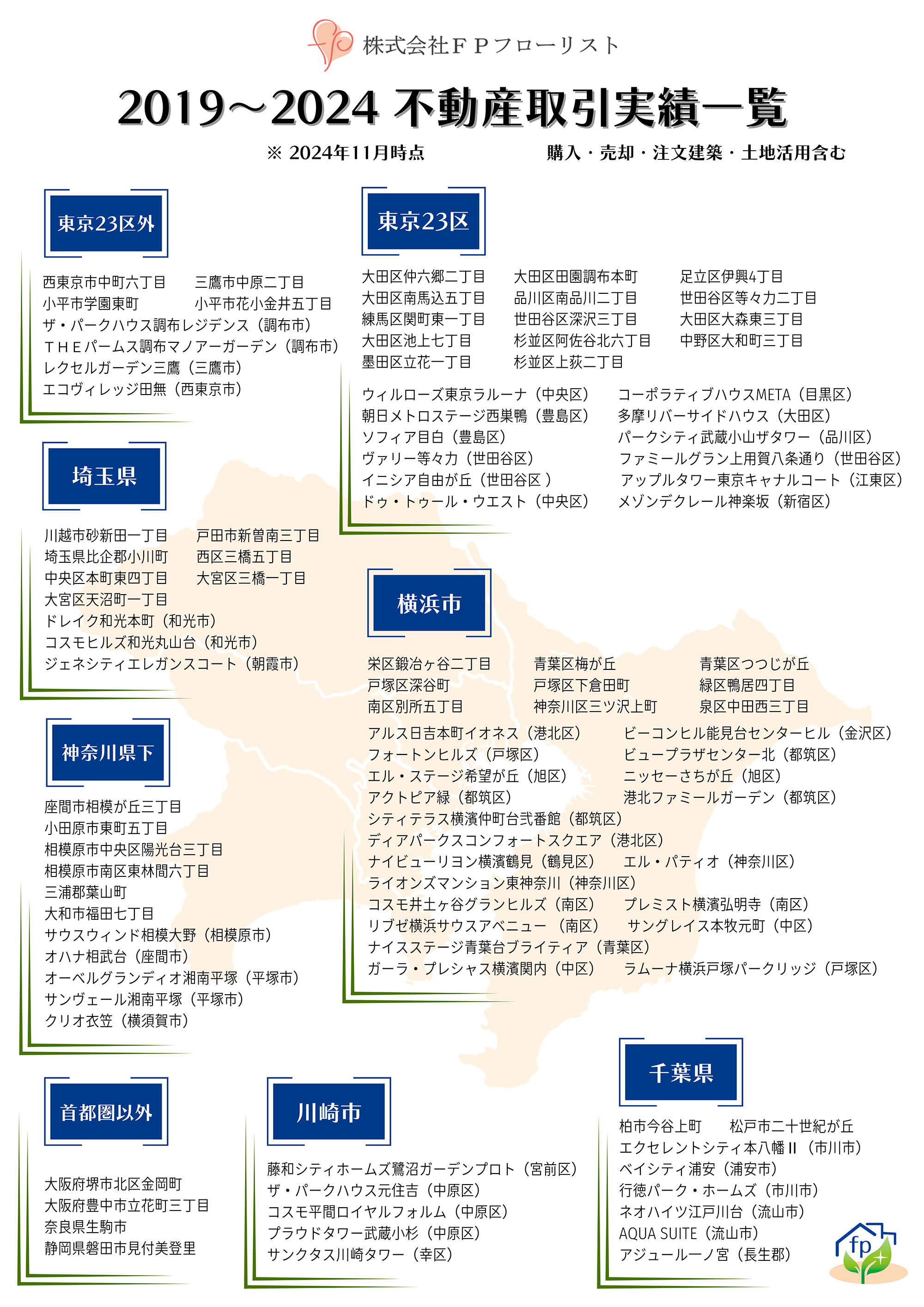 リフプラスの不動産取引実績